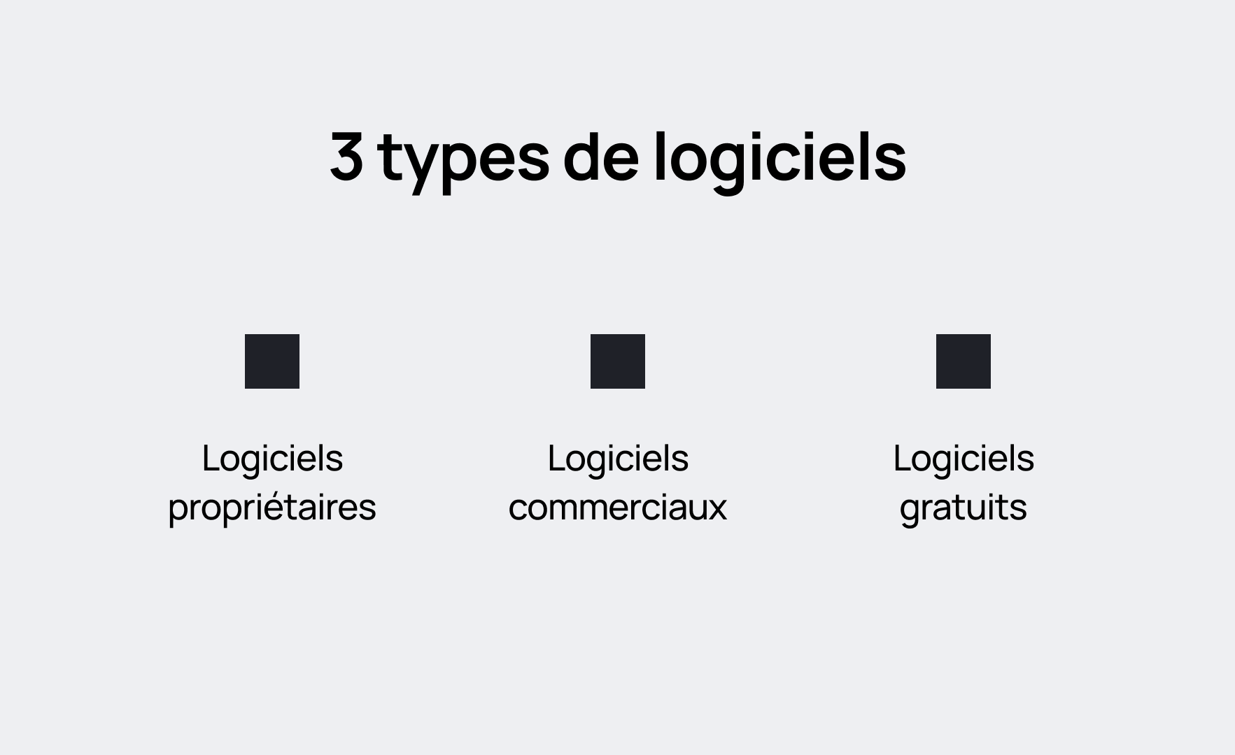Les trois types de logiciels open source