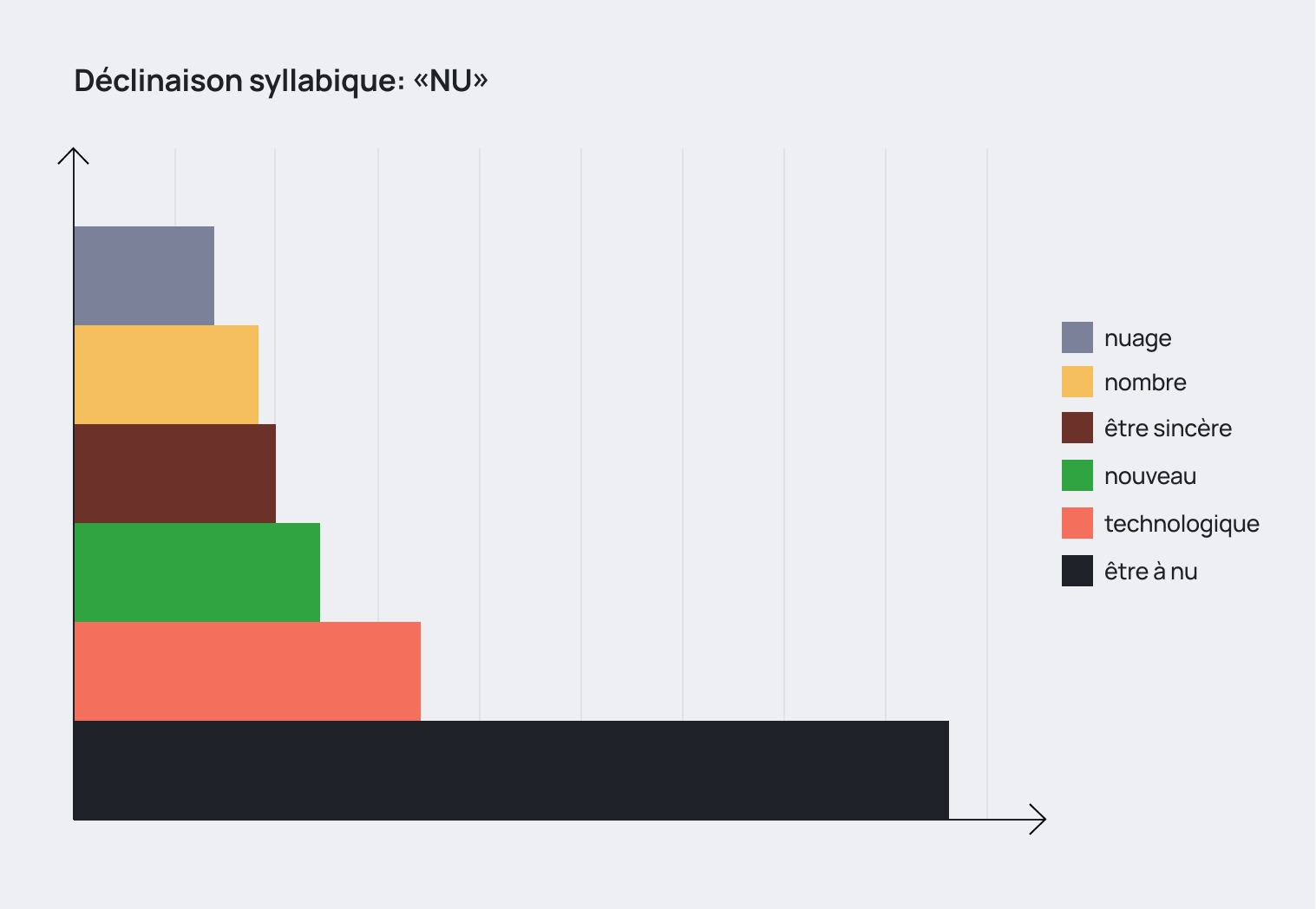 Graphique de la syllabe de nom d'entreprise Numigi