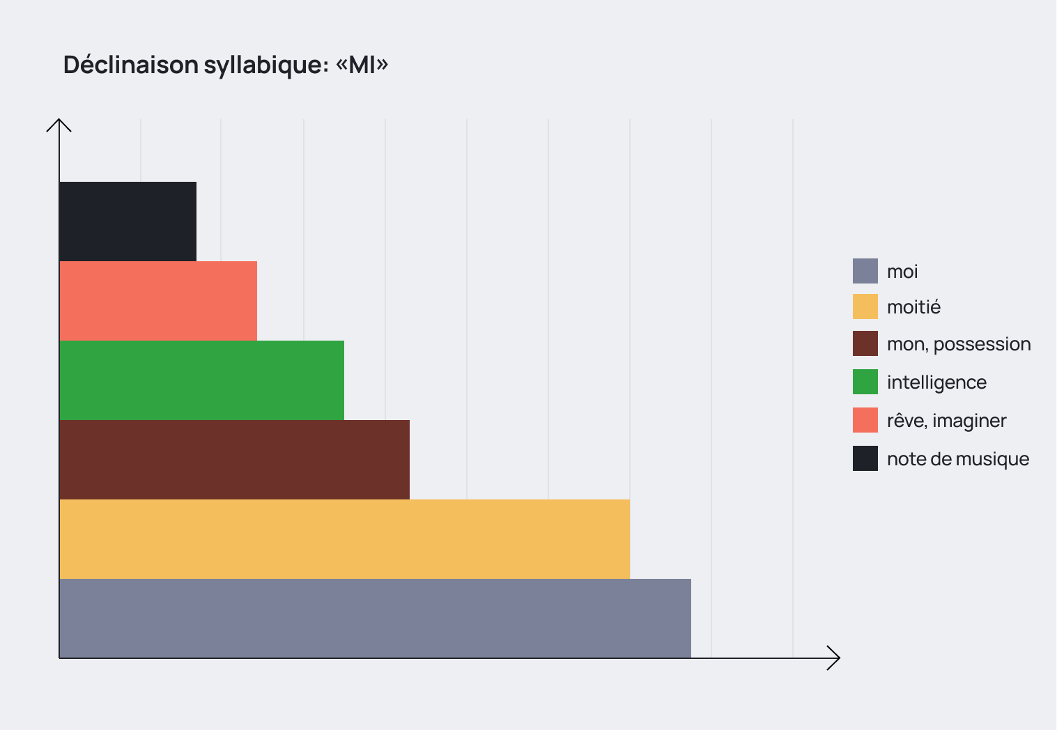 Graphique de la syllabe de nom d'entreprise Numigi